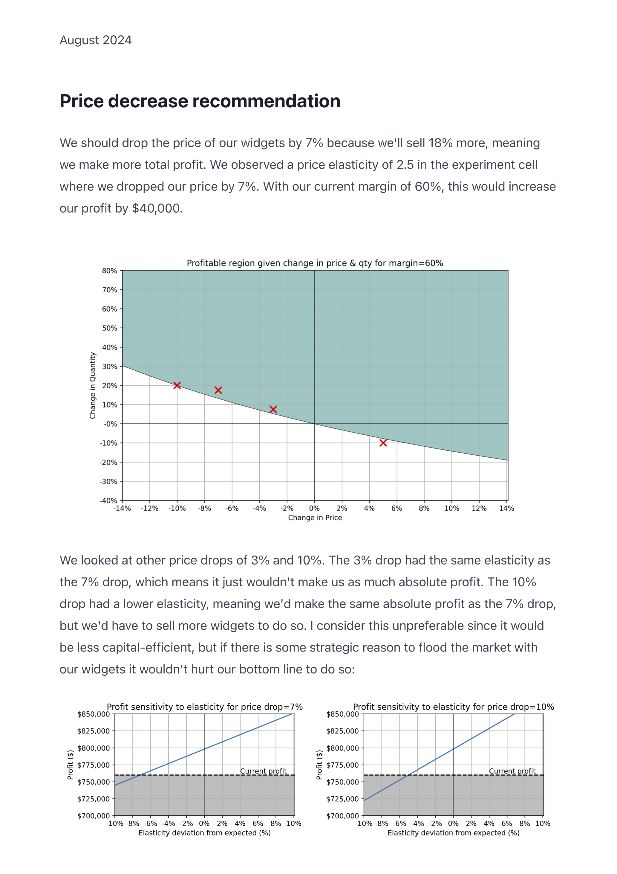 Price decrease recommendation report